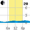 Queen Isabella Causeway tide chart for Wednesday, January 20, 2021