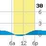 Queen Isabella Causeway tide chart for Saturday, January 30, 2021