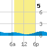 Queen Isabella Causeway tide chart for Tuesday, January 5, 2021