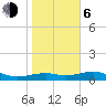 Queen Isabella Causeway tide chart for Wednesday, January 6, 2021