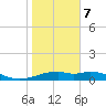 Queen Isabella Causeway tide chart for Thursday, January 7, 2021