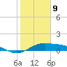 Queen Isabella Causeway tide chart for Saturday, January 9, 2021