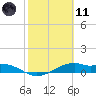 Queen Isabella Causeway tide chart for Thursday, February 11, 2021