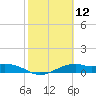 Queen Isabella Causeway tide chart for Friday, February 12, 2021