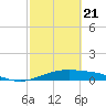 Queen Isabella Causeway tide chart for Sunday, February 21, 2021