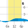 Queen Isabella Causeway tide chart for Saturday, February 6, 2021