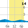 Queen Isabella Causeway tide chart for Sunday, March 14, 2021