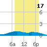 Queen Isabella Causeway tide chart for Wednesday, March 17, 2021