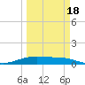 Queen Isabella Causeway tide chart for Thursday, March 18, 2021