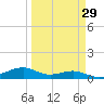 Queen Isabella Causeway tide chart for Monday, March 29, 2021