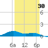 Queen Isabella Causeway tide chart for Tuesday, March 30, 2021