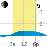 Queen Isabella Causeway tide chart for Friday, March 5, 2021