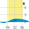 Queen Isabella Causeway tide chart for Saturday, March 6, 2021