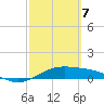 Queen Isabella Causeway tide chart for Sunday, March 7, 2021
