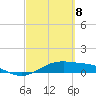 Queen Isabella Causeway tide chart for Monday, March 8, 2021