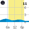Queen Isabella Causeway tide chart for Sunday, April 11, 2021