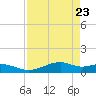 Queen Isabella Causeway tide chart for Friday, April 23, 2021
