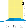 Queen Isabella Causeway tide chart for Friday, April 2, 2021