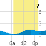 Queen Isabella Causeway tide chart for Wednesday, April 7, 2021