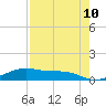 Queen Isabella Causeway tide chart for Monday, May 10, 2021
