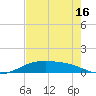 Queen Isabella Causeway tide chart for Sunday, May 16, 2021