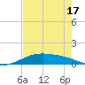 Queen Isabella Causeway tide chart for Monday, May 17, 2021