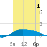 Queen Isabella Causeway tide chart for Saturday, May 1, 2021