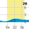 Queen Isabella Causeway tide chart for Thursday, May 20, 2021