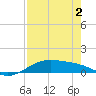 Queen Isabella Causeway tide chart for Sunday, May 2, 2021