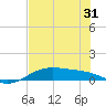Queen Isabella Causeway tide chart for Monday, May 31, 2021