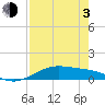 Queen Isabella Causeway tide chart for Monday, May 3, 2021