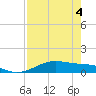 Queen Isabella Causeway tide chart for Tuesday, May 4, 2021