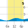Queen Isabella Causeway tide chart for Wednesday, May 5, 2021