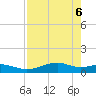 Queen Isabella Causeway tide chart for Thursday, May 6, 2021