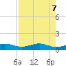 Queen Isabella Causeway tide chart for Friday, May 7, 2021