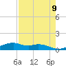 Queen Isabella Causeway tide chart for Sunday, May 9, 2021