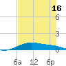 Queen Isabella Causeway tide chart for Wednesday, June 16, 2021