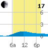 Queen Isabella Causeway tide chart for Thursday, June 17, 2021