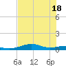 Queen Isabella Causeway tide chart for Friday, June 18, 2021