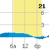 Queen Isabella Causeway tide chart for Monday, June 21, 2021