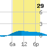 Queen Isabella Causeway tide chart for Tuesday, June 29, 2021