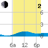 Queen Isabella Causeway tide chart for Wednesday, June 2, 2021