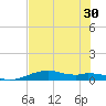 Queen Isabella Causeway tide chart for Wednesday, June 30, 2021