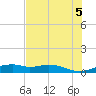 Queen Isabella Causeway tide chart for Saturday, June 5, 2021