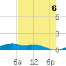 Queen Isabella Causeway tide chart for Sunday, June 6, 2021