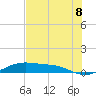 Queen Isabella Causeway tide chart for Tuesday, June 8, 2021