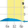 Queen Isabella Causeway tide chart for Wednesday, June 9, 2021