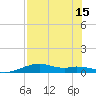 Queen Isabella Causeway tide chart for Thursday, July 15, 2021