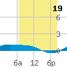 Queen Isabella Causeway tide chart for Monday, July 19, 2021
