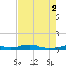 Queen Isabella Causeway tide chart for Friday, July 2, 2021